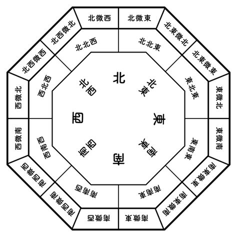 13 風水|13という数字の持つパワーとは？中国風水でも人気の数字で開。